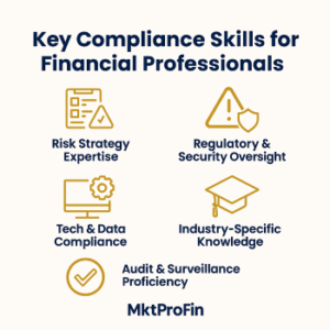 Need a compliance officer or consultant? MktProFin connects financial firms with vetted compliance experts for SEC, FINRA, AML, cybersecurity, and more. Hire now.